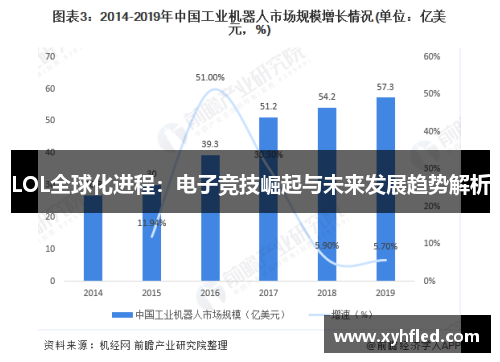 LOL全球化进程：电子竞技崛起与未来发展趋势解析