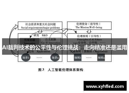AI裁判技术的公平性与伦理挑战：走向精准还是滥用