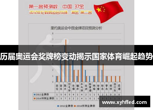 历届奥运会奖牌榜变动揭示国家体育崛起趋势